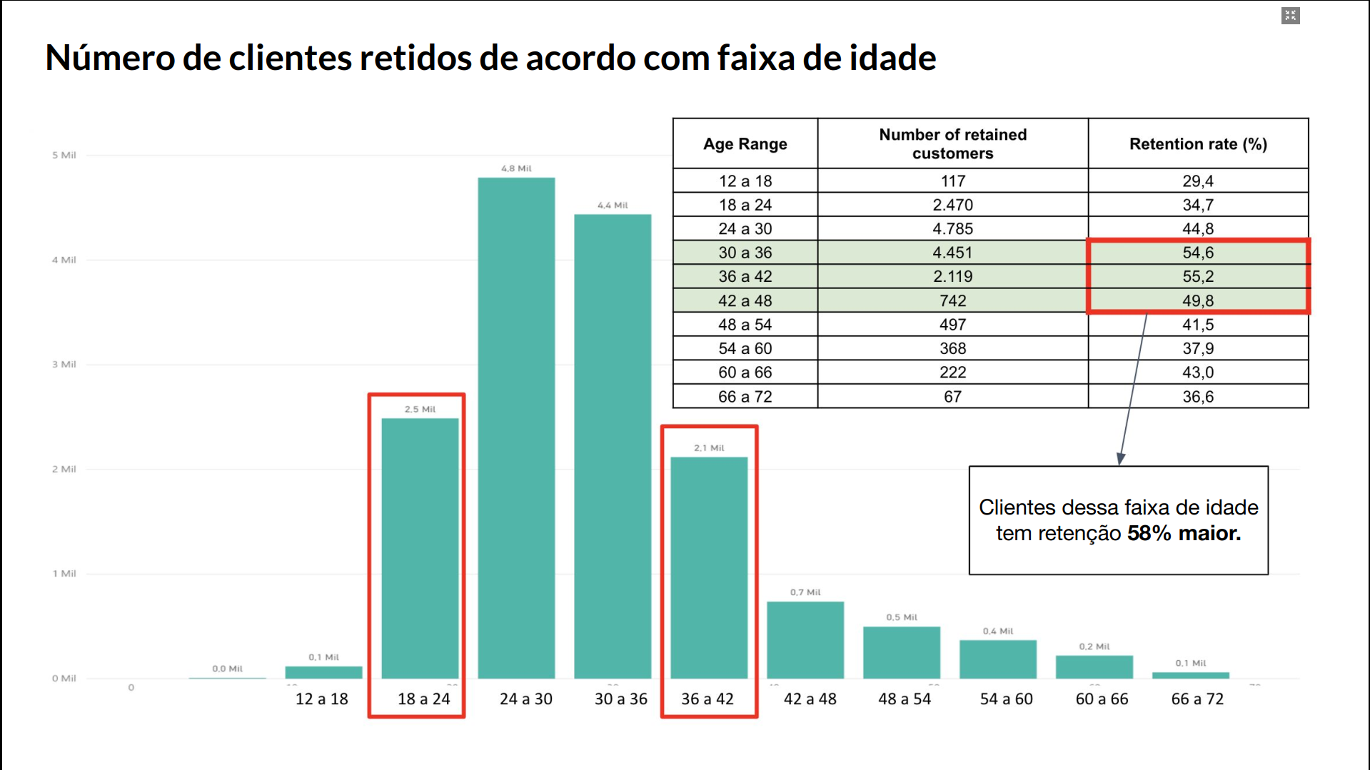 Vendendo para a Geração Z