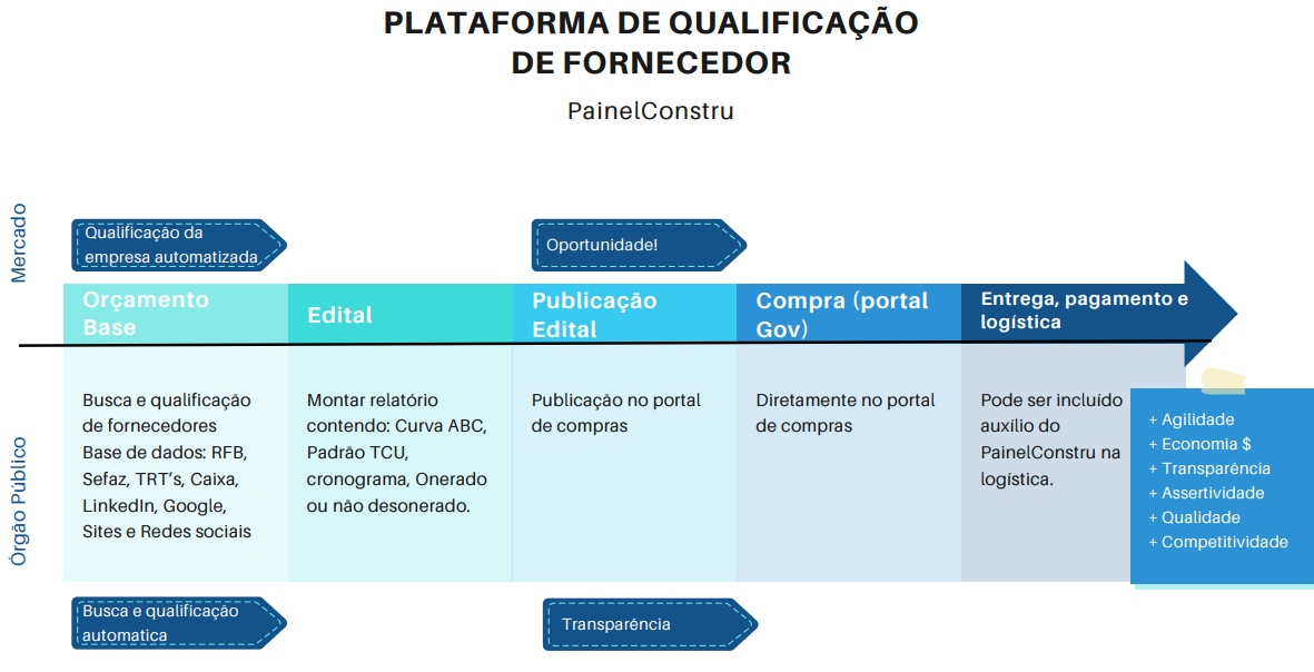 painelconstru_plataformas
