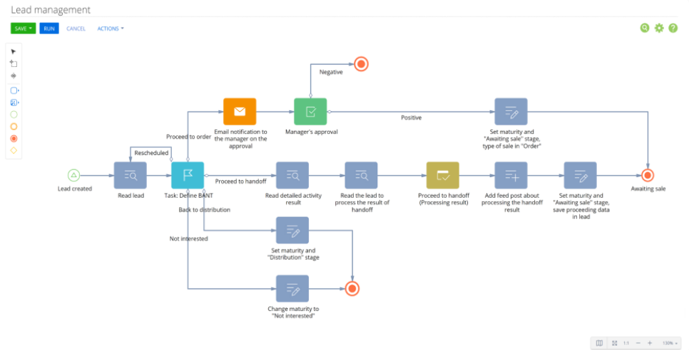 Creatio_lead_management