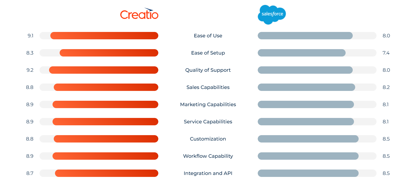 Creatio_vs_Salesforce
