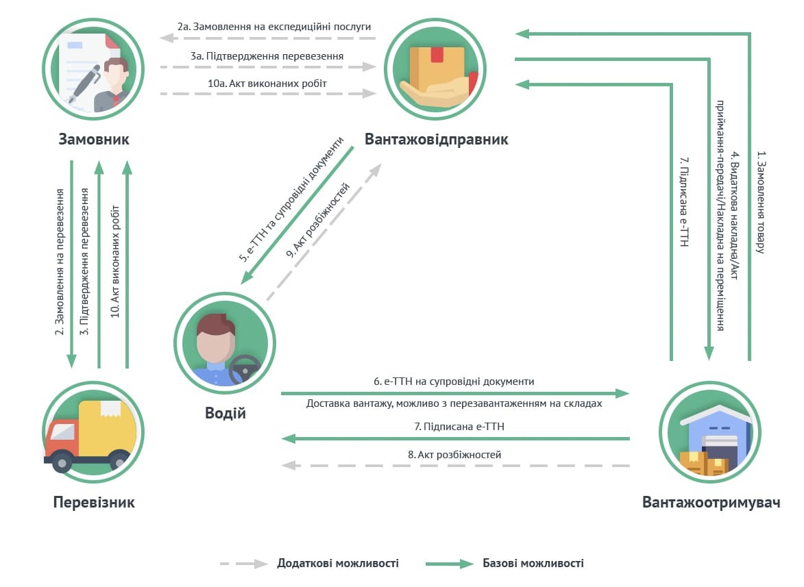 Shema-obminu-ETTN-vid-EDIN_1