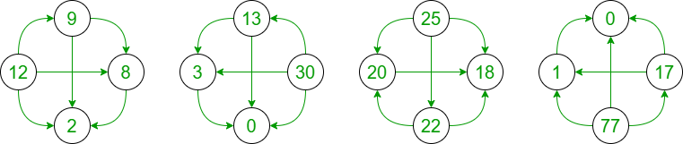 291