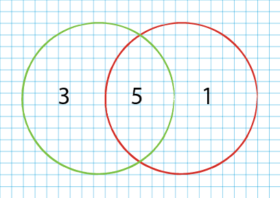 53