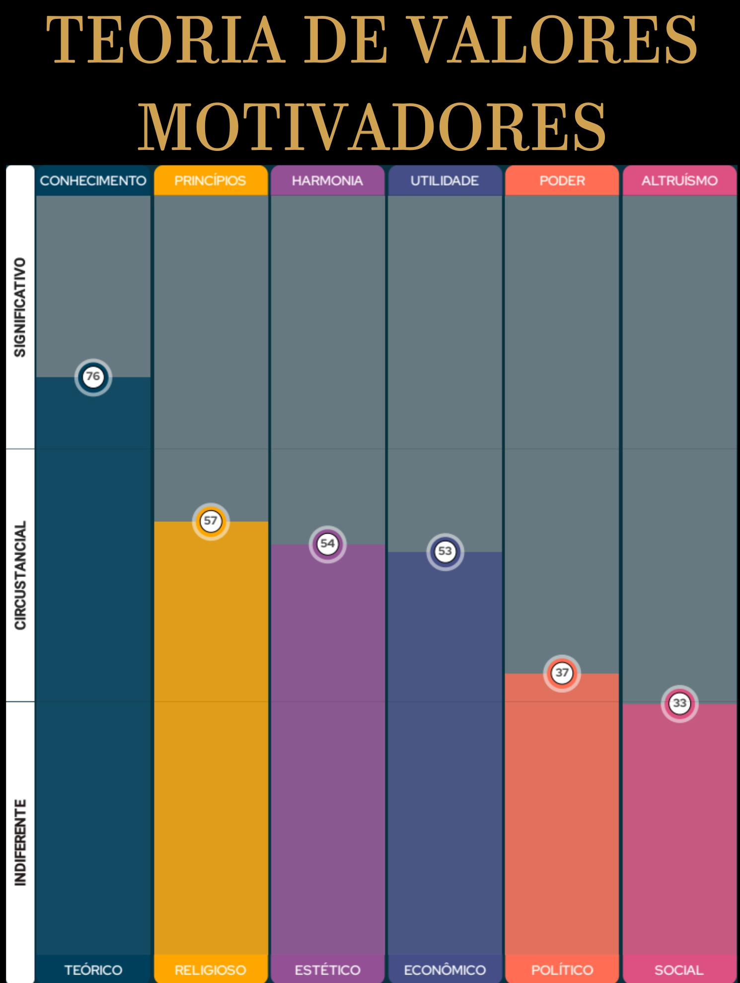 SURGERE_HODIE_WOLF_TEORIA_VALORES