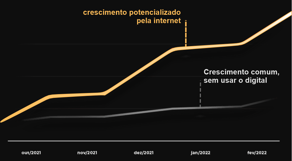 crescimento2