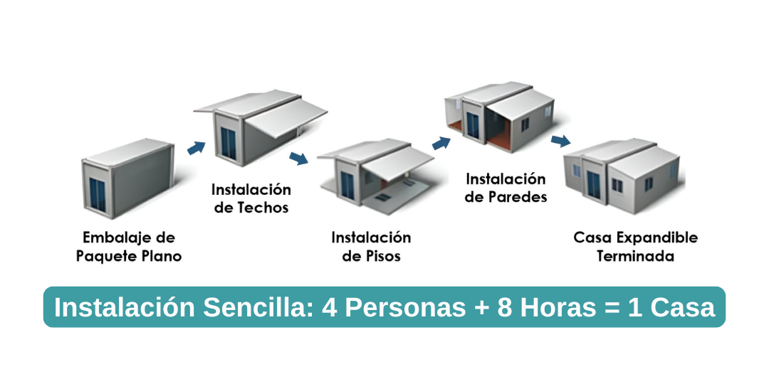 Instalacion_Sencilla_4_Personas_8_Horas_1_Casa