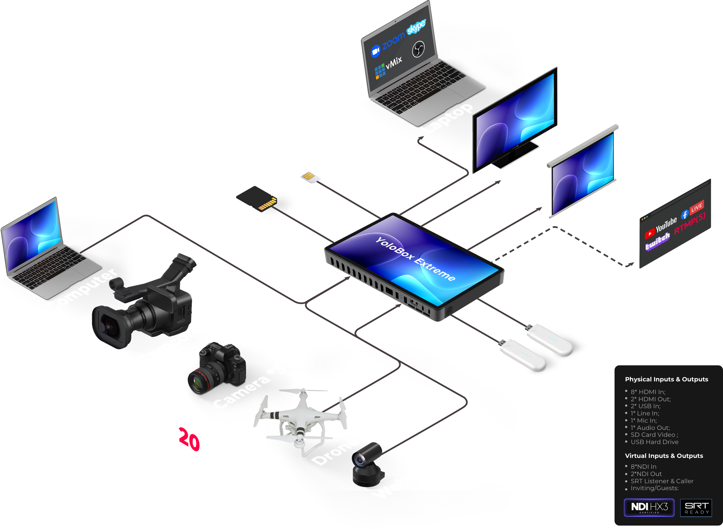 Extreme-setup_dba941e