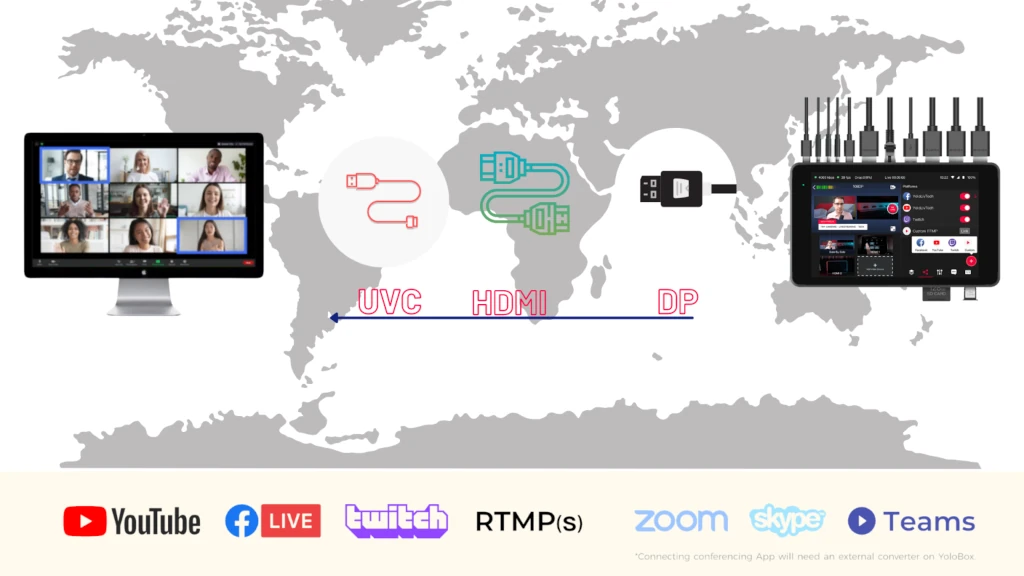 Використання YoloBox Pro у Skype, Zoom, Teams