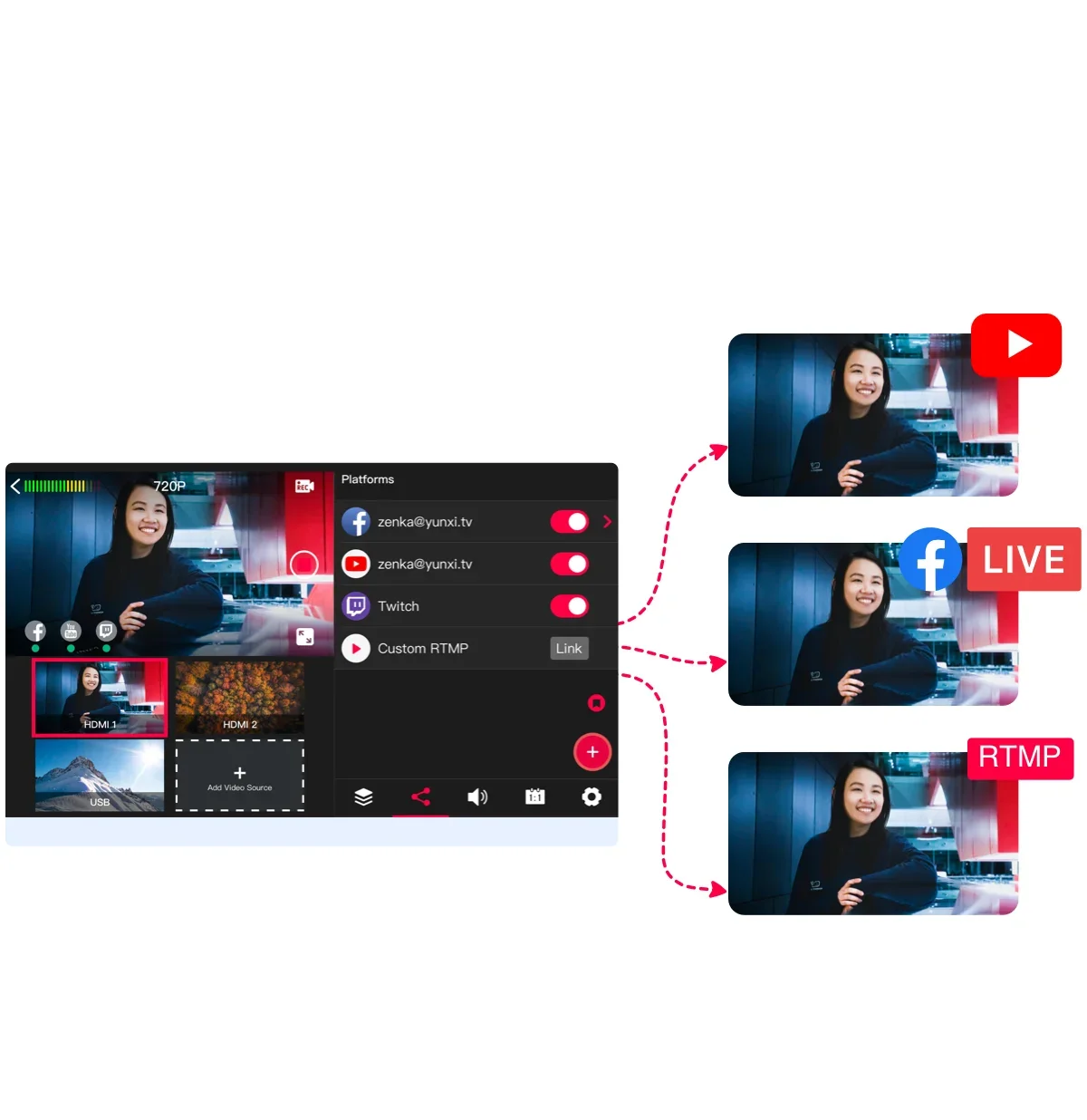 Stream_Simultaneously