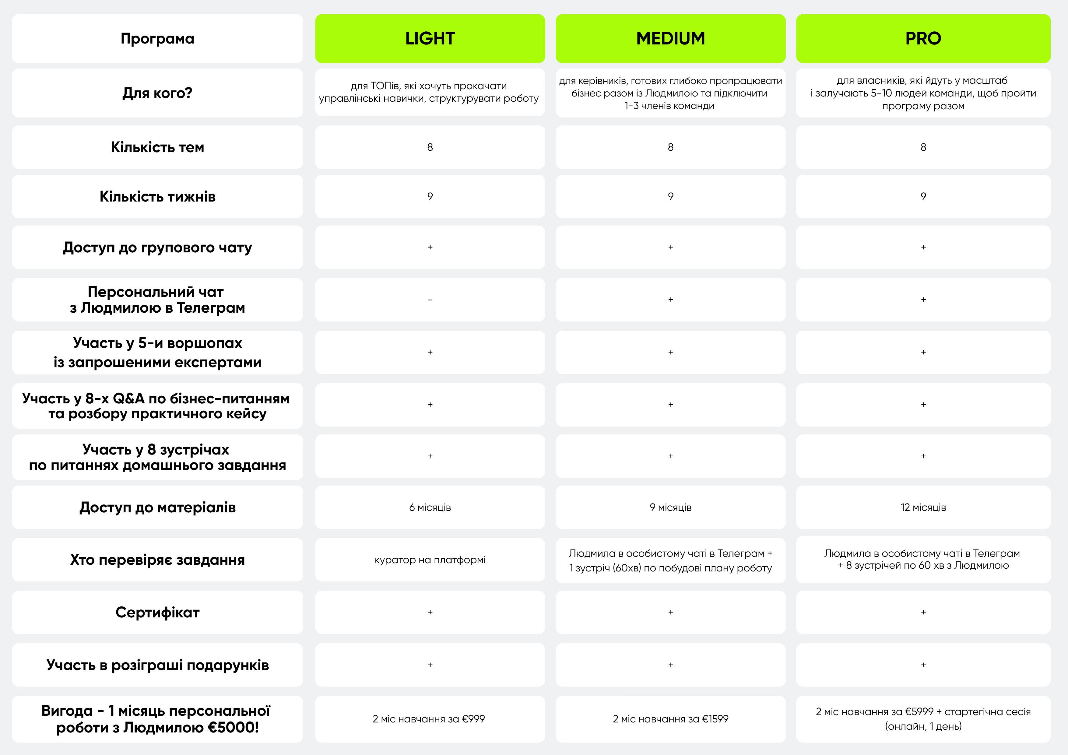 Порівняння_тарифів_Практикуму_BOM_5
