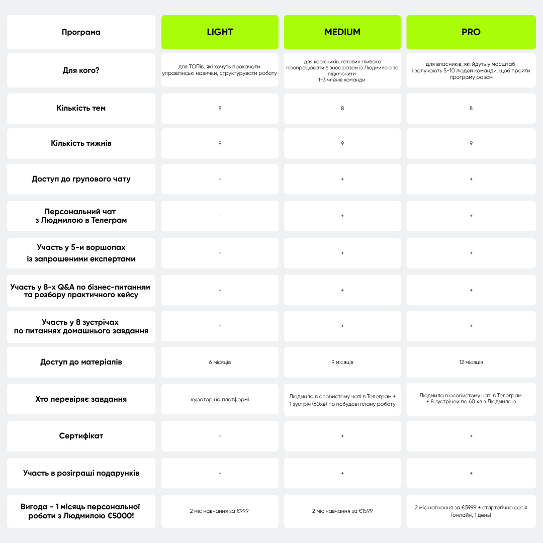 Порівняння_тарифів_Практикуму_BOM_моб_версія_12