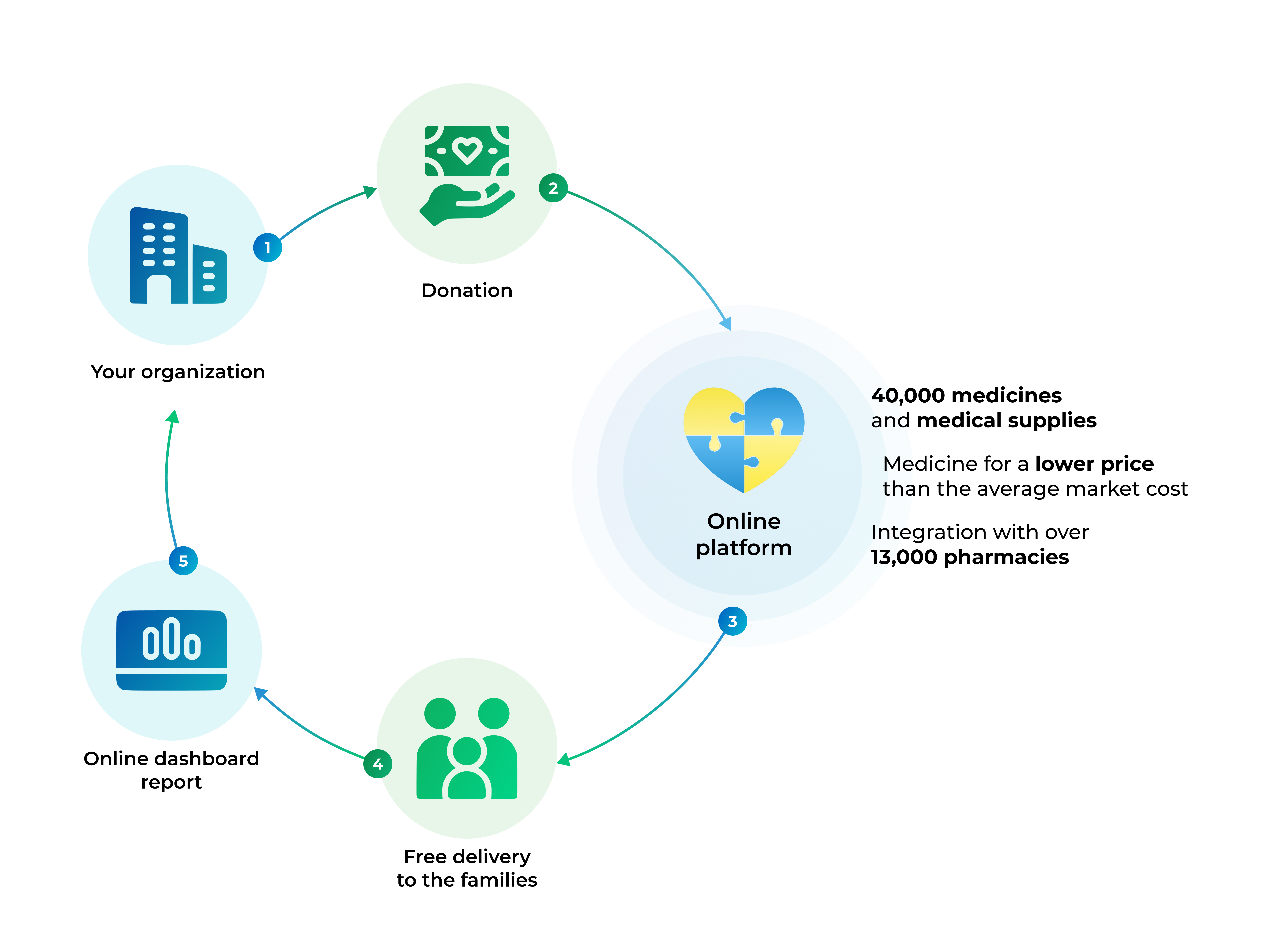 Medicinefor_Ukraine_EN