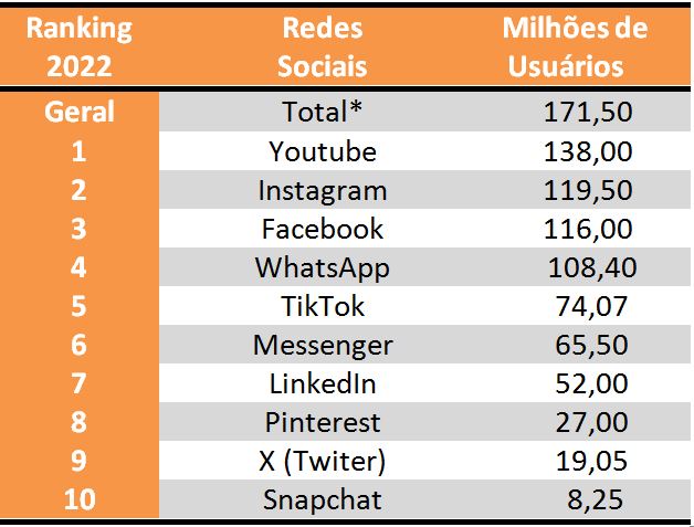 Ranking_Redes_Sociais