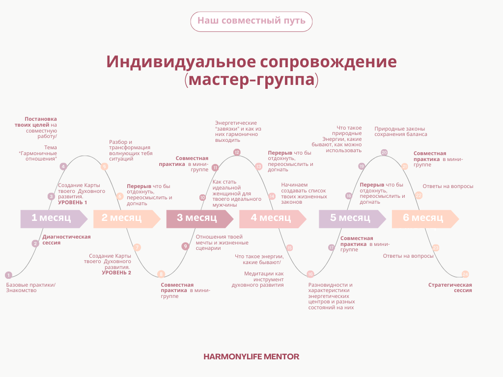 karta_individualnogo_soprovozhdeniya