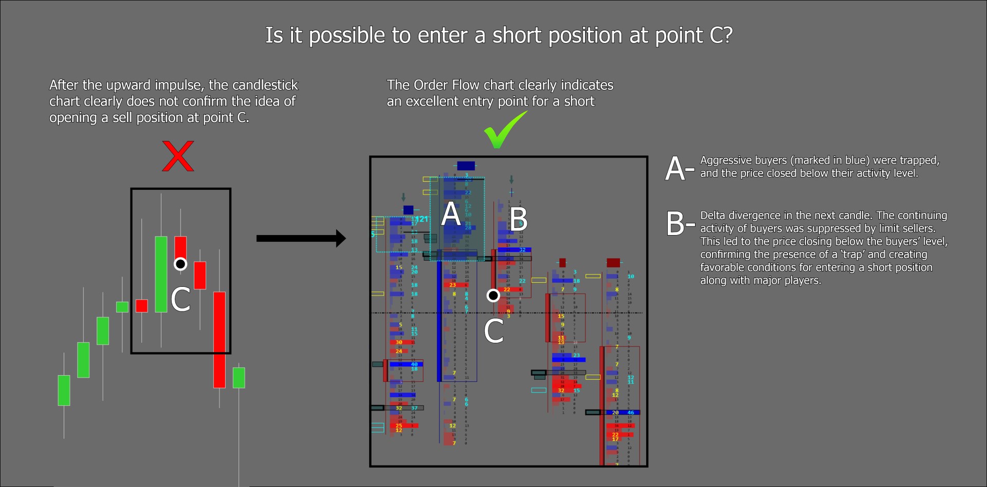 Primer_Order_Flow