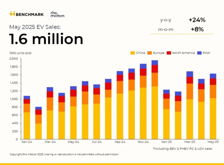 Monthly-EV-sales-slide-BMI-MAY-1-1_4440002136-1