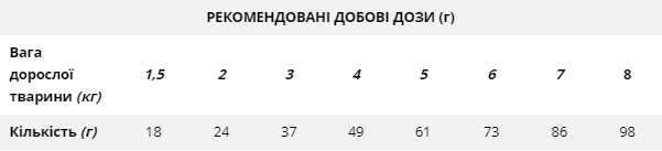 Suhii_korm_dlya_kotiv_Unica_Classe_Adult_Longevity_Dry_-_Trout_