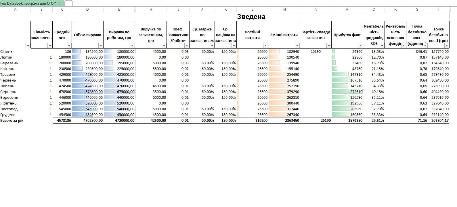 programa_dlya_sto_fox_databook_klyuchovi_pokazniki
