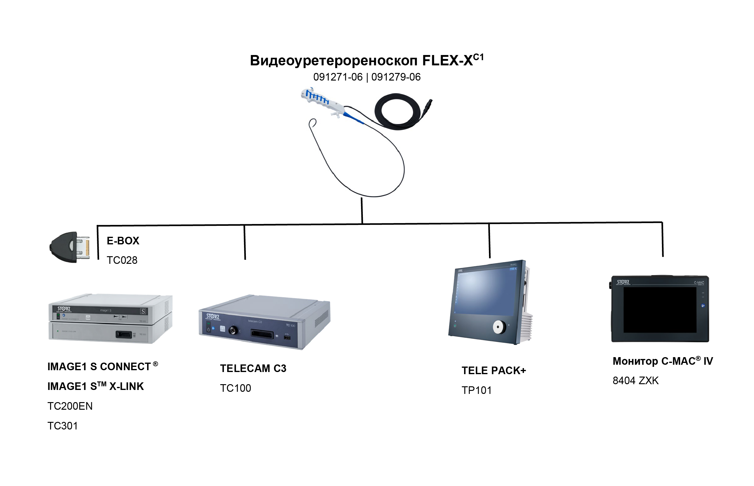 Perevod_URO_Single_Use_URS-RU-01