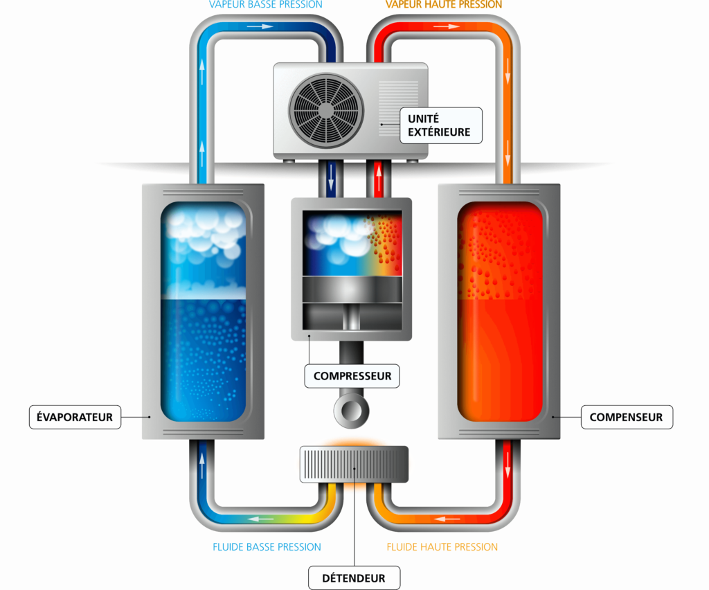 pompe-a-chaleur-1-1024x852