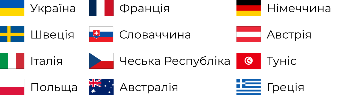 країни