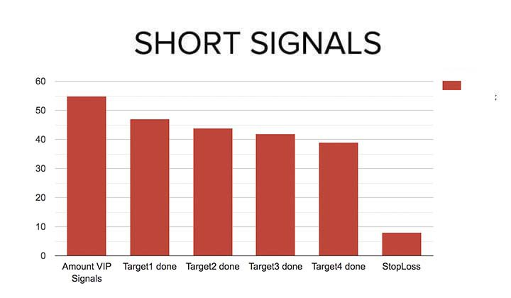 stat2