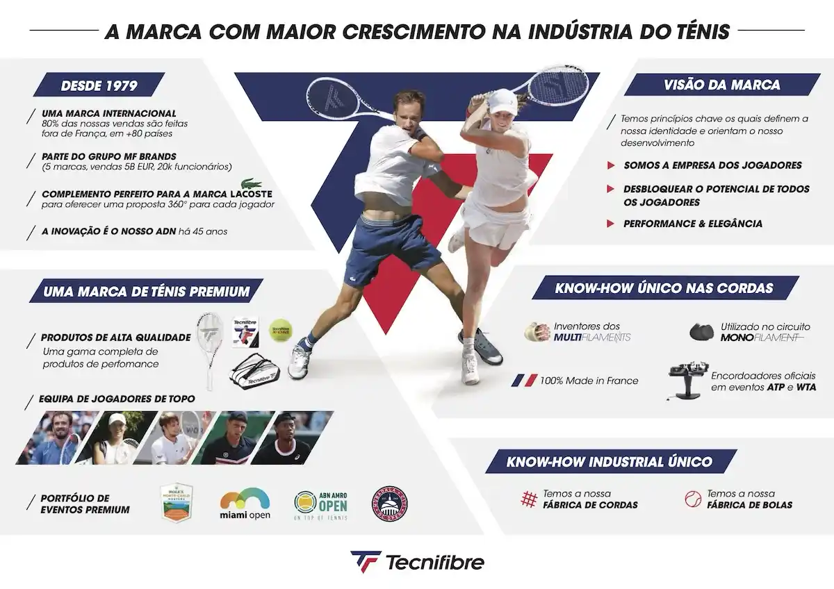 historia-tecnifibre