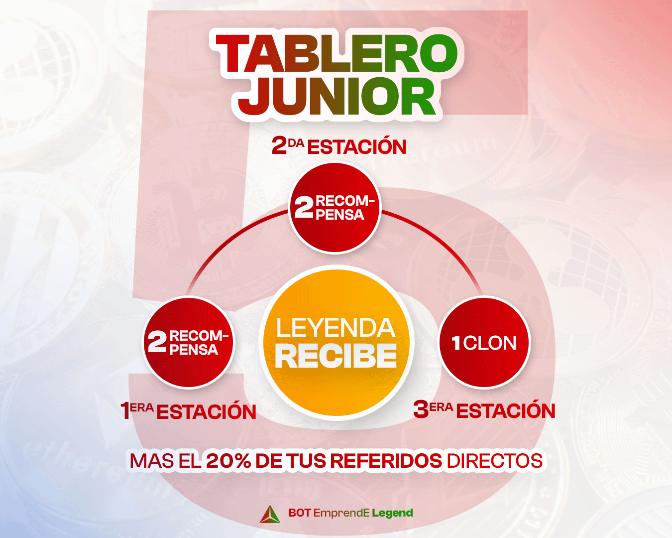 PRESENTACIN-TABLERO-JUNIOR_5