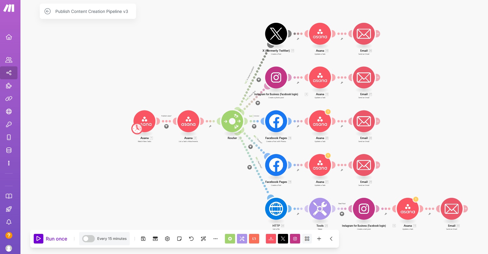 publish_content_scenario