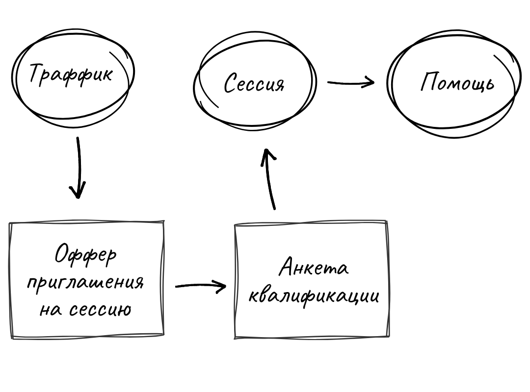 Shema_privlecheniya_na_sessii