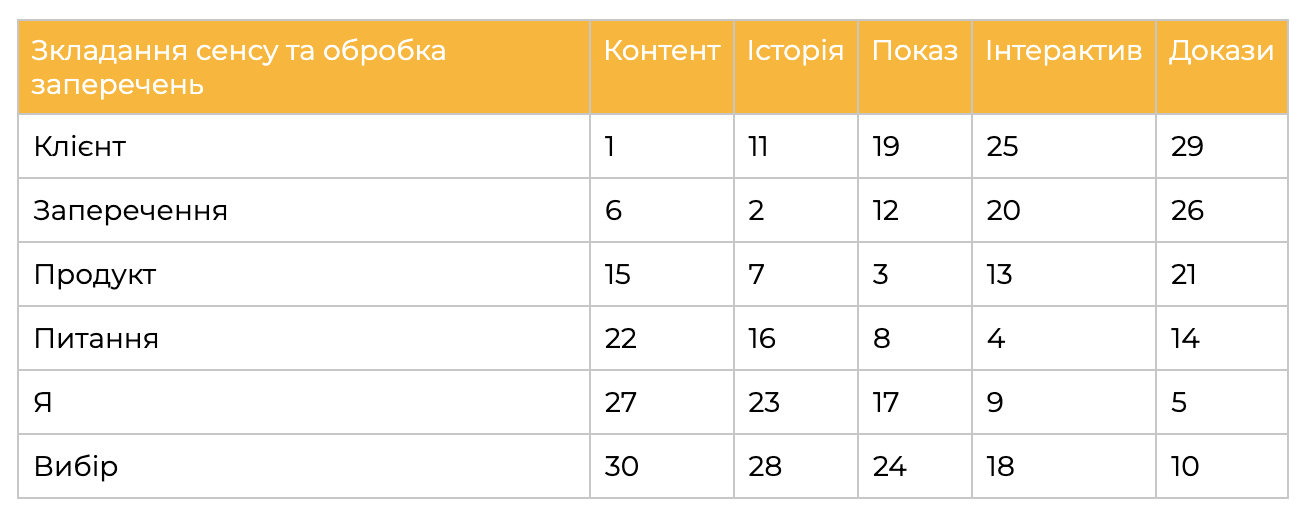 Znimok_ekrana_o_22.03.37