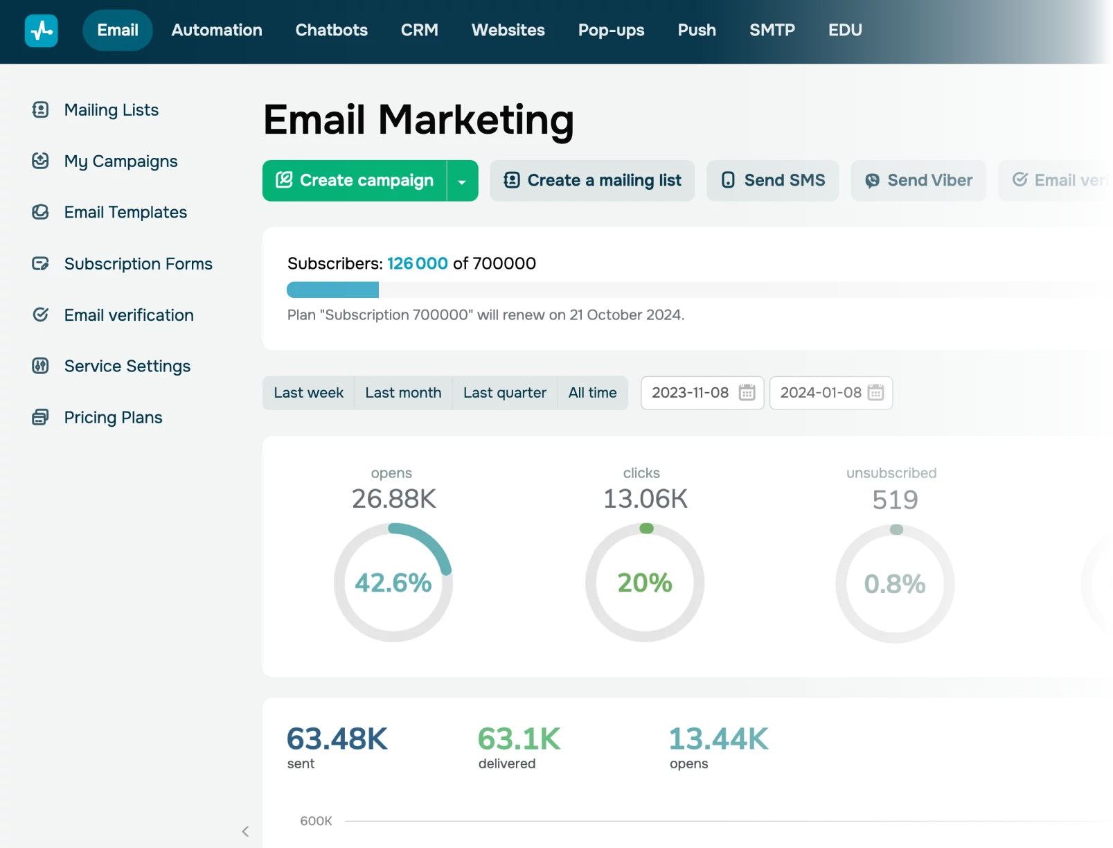 SendPulse email service