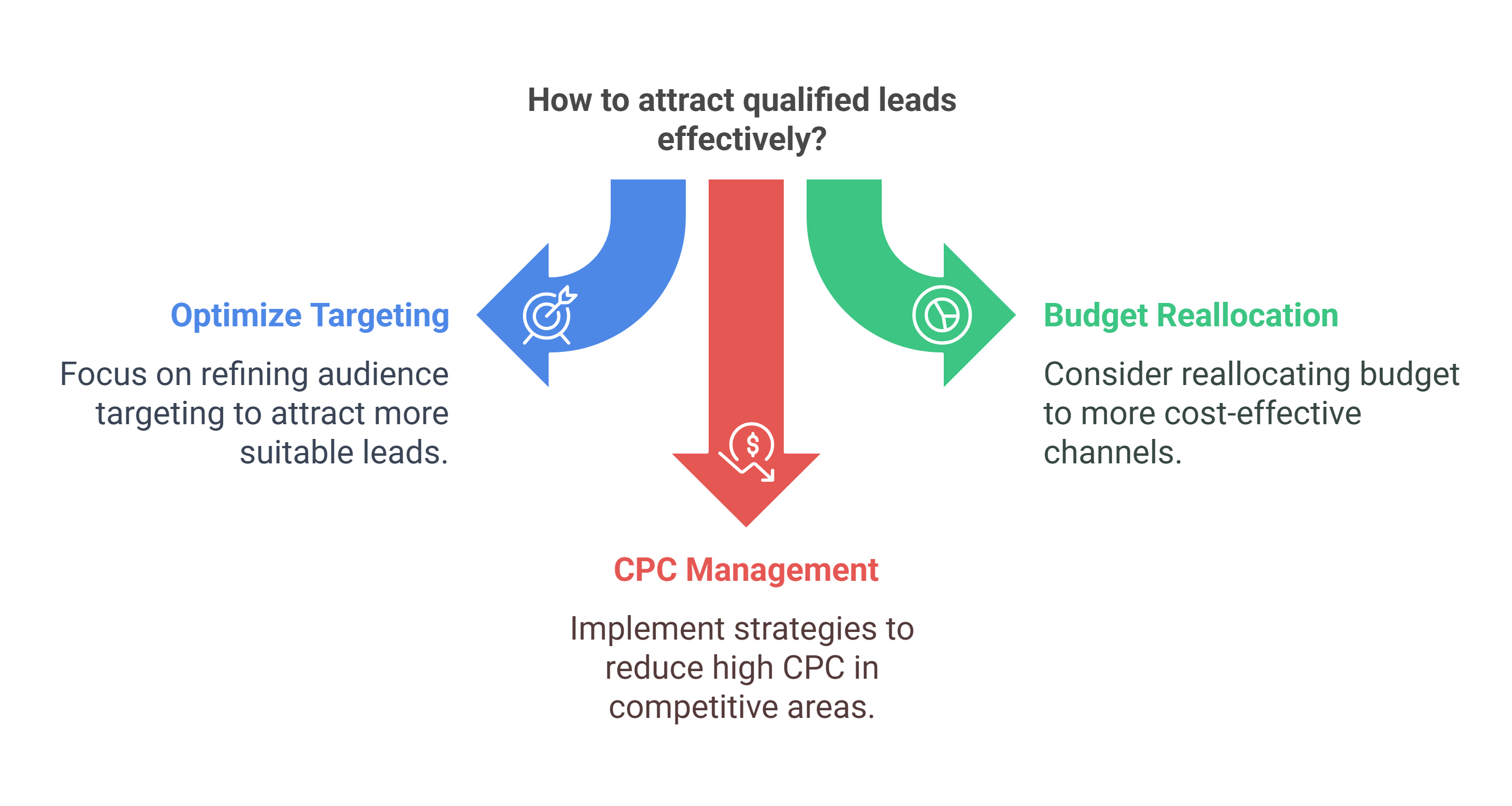 Case_Study_1__Digital_Marketing_Agency_-_Generating_High-Quality_Leads_-_visual_selection