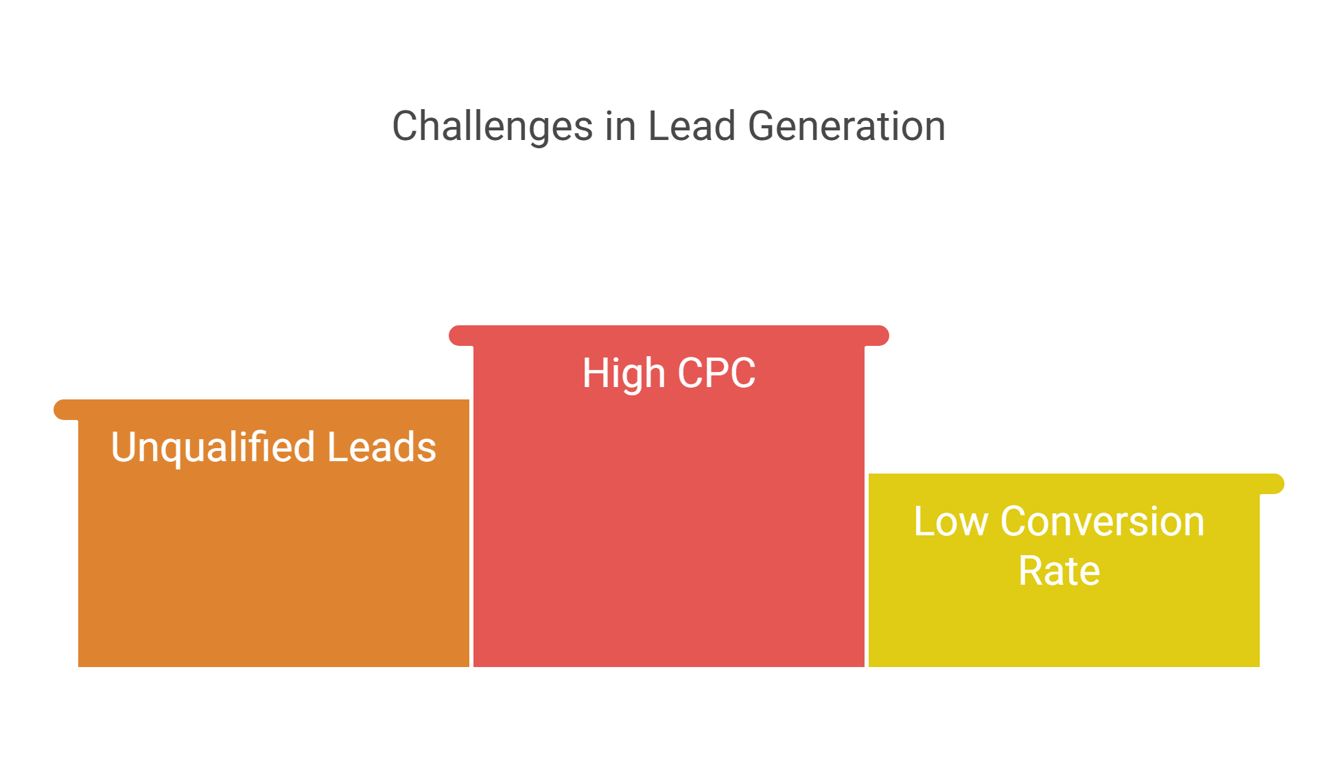 Case_Study_1__Digital_Marketing_Agency_-_Generating_High-Quality_Leads_-_visual_selection_2