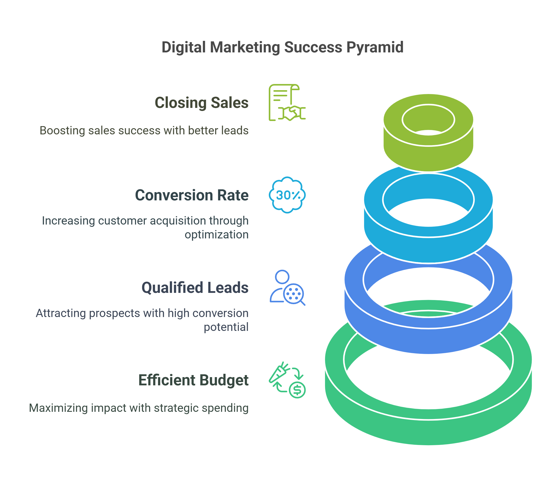 Case_Study_1__Digital_Marketing_Agency_-_Generating_High-Quality_Leads_-_visual_selection_3