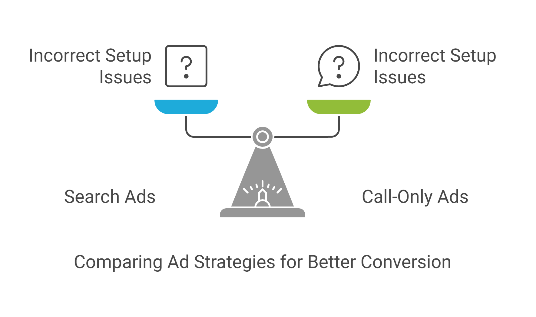 Case_Study_2__Washing_Machine_Repair_Service_-_Turning_Clicks_into_Calls_-_visual_selection