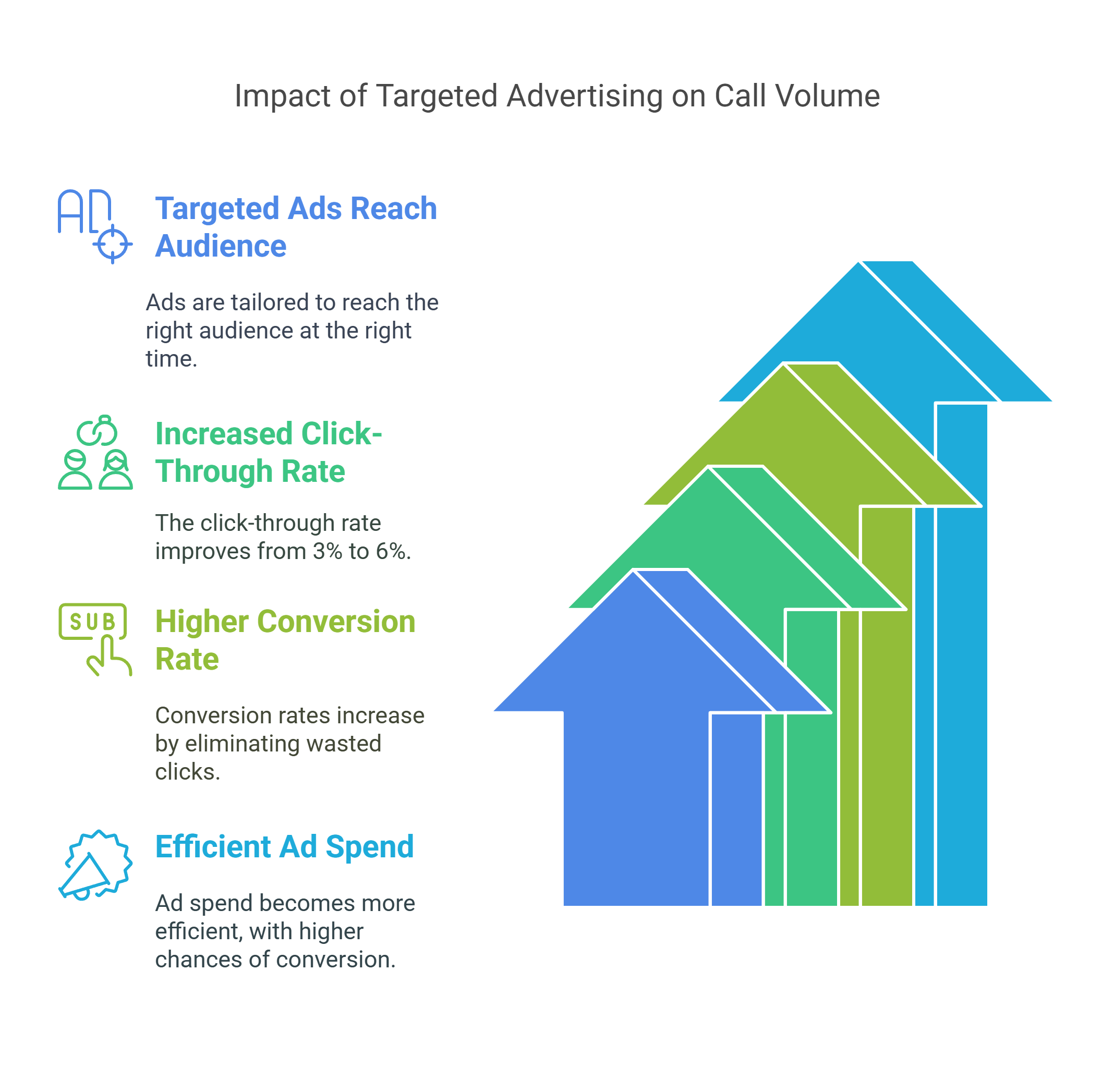 Case_Study_2__Washing_Machine_Repair_Service_-_Turning_Clicks_into_Calls_-_visual_selection_3
