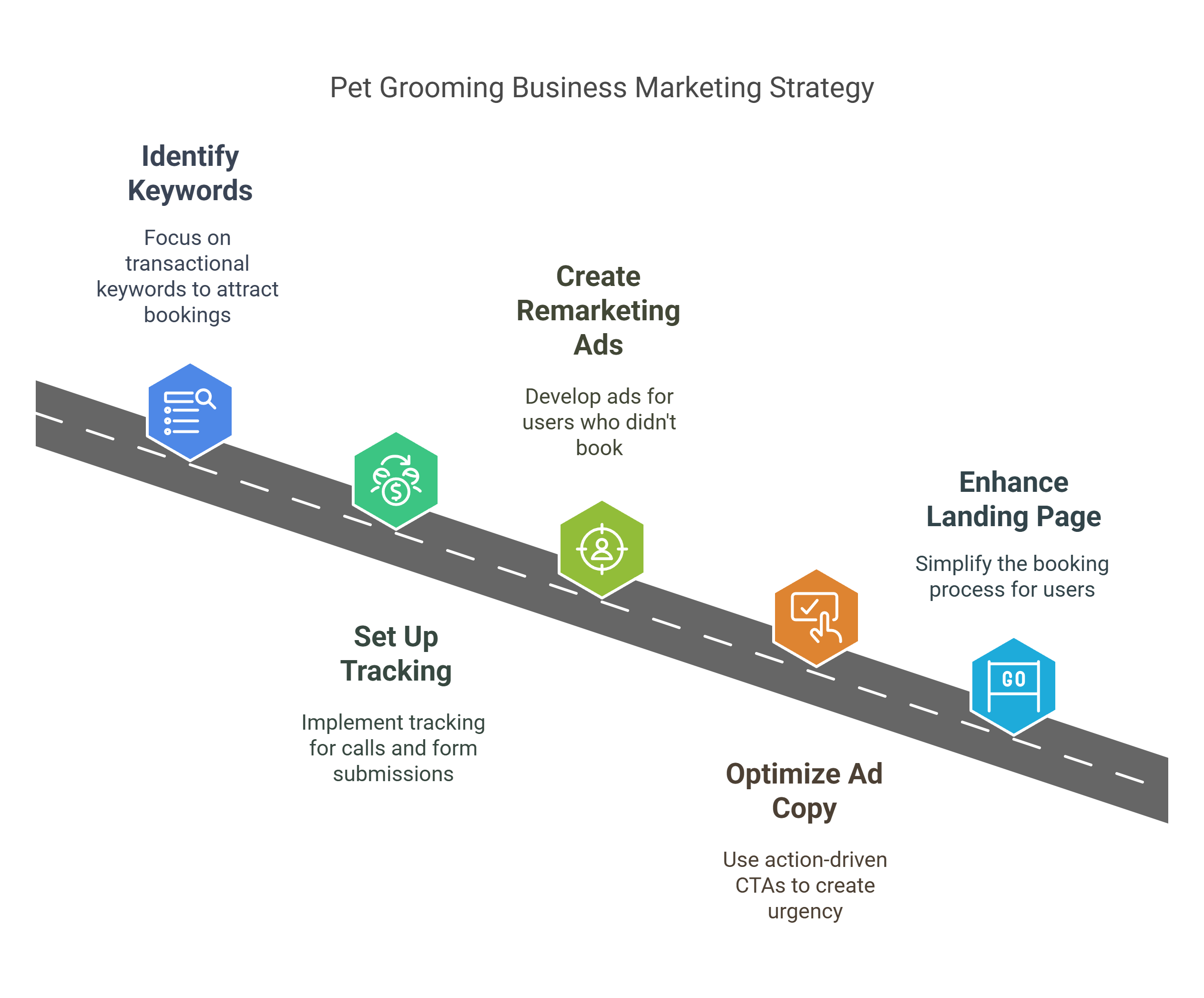 Case_Study_3__Pet_Grooming_Business_Struggling_with_Low_Booking_Rates_-_visual_selection_2