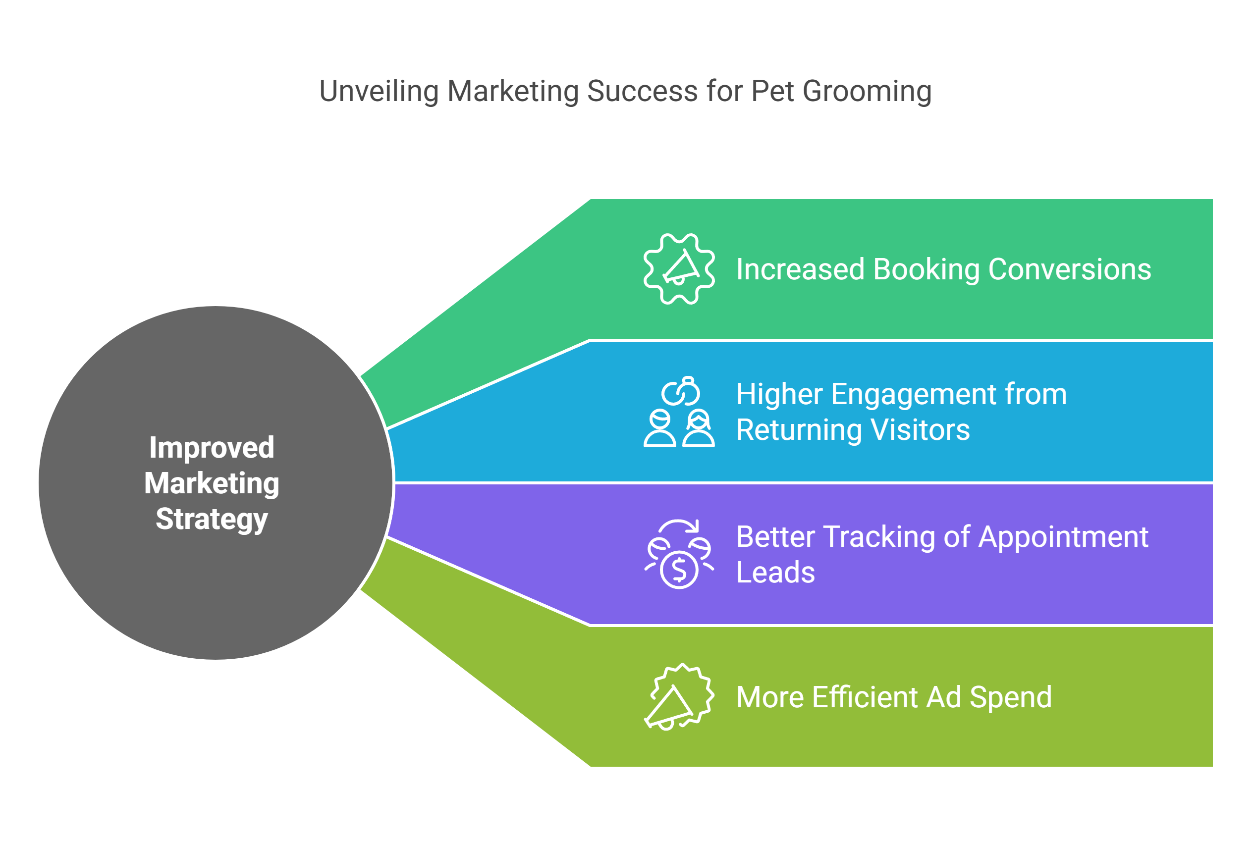 Case_Study_3__Pet_Grooming_Business_Struggling_with_Low_Booking_Rates_-_visual_selection_3