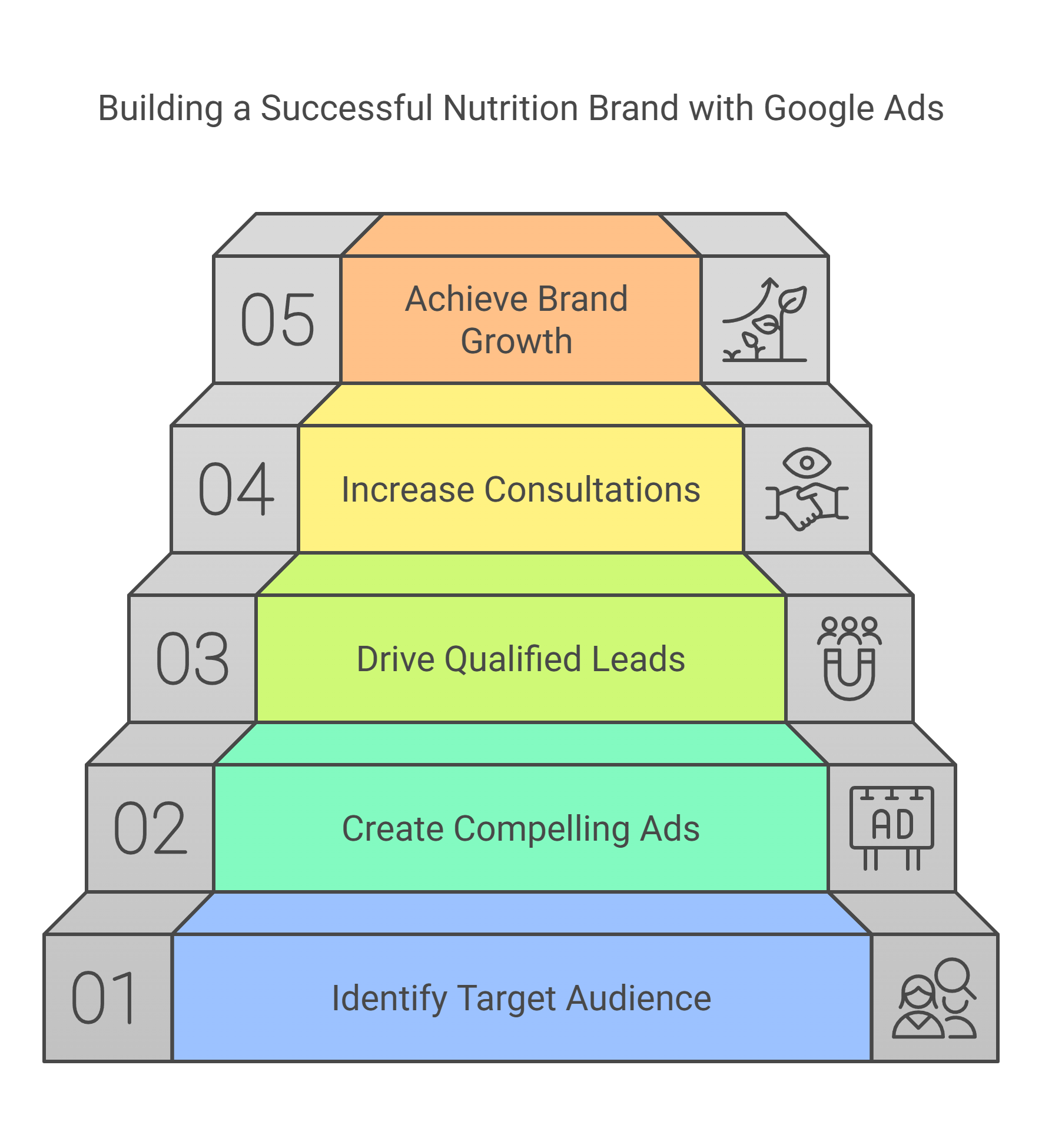 Scaling_a_Nutrition_Brand_with_Google_Ads__More_Clients_More_Impact_-_visual_selection_1