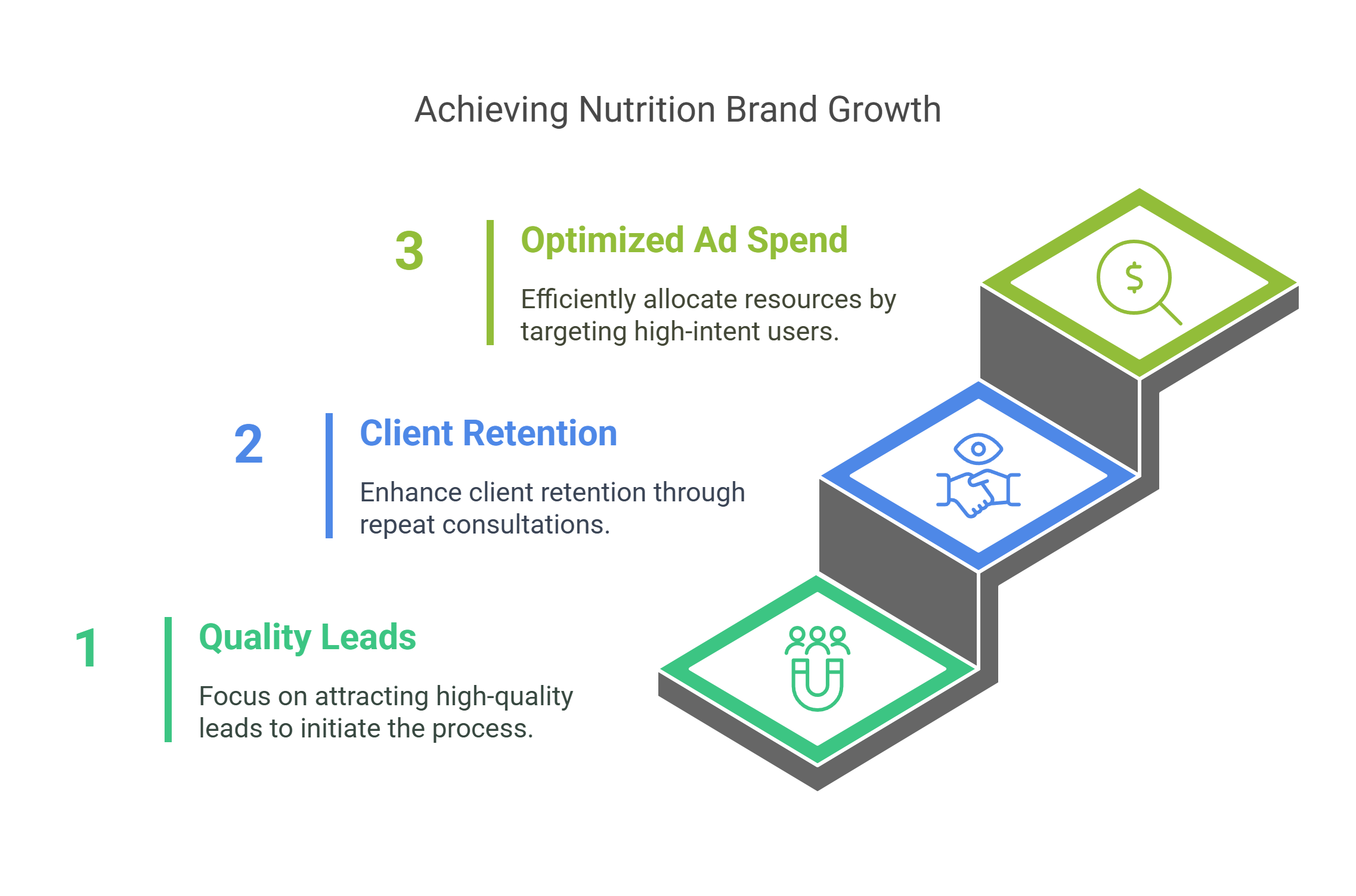 Scaling_a_Nutrition_Brand_with_Google_Ads__More_Clients_More_Impact_-_visual_selection_3