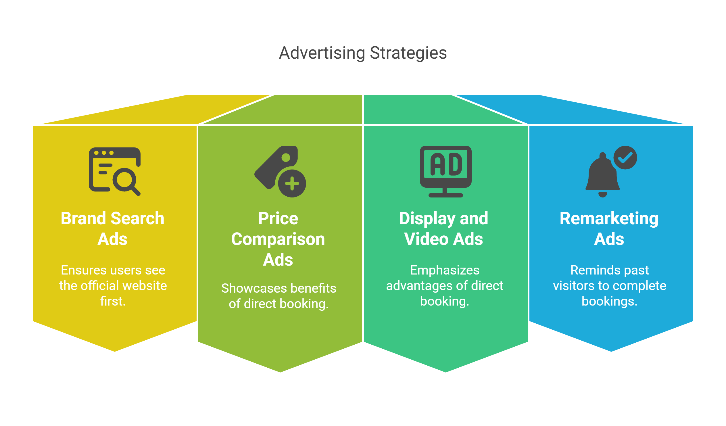 Maximizing_Direct_Bookings__A_Google_Ads_Case_Study_for_the_Hospitality_Industry_-_visual_selection_2