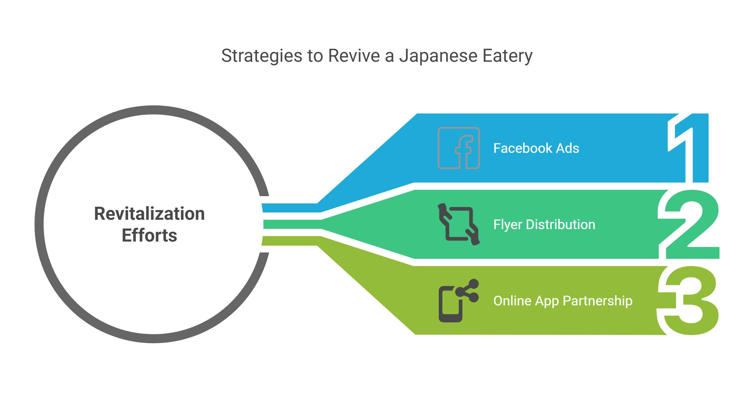Case_Study_1__Reviving_a_Local_Japanese_Eatery_with_Google_Ads_-_visual_selection