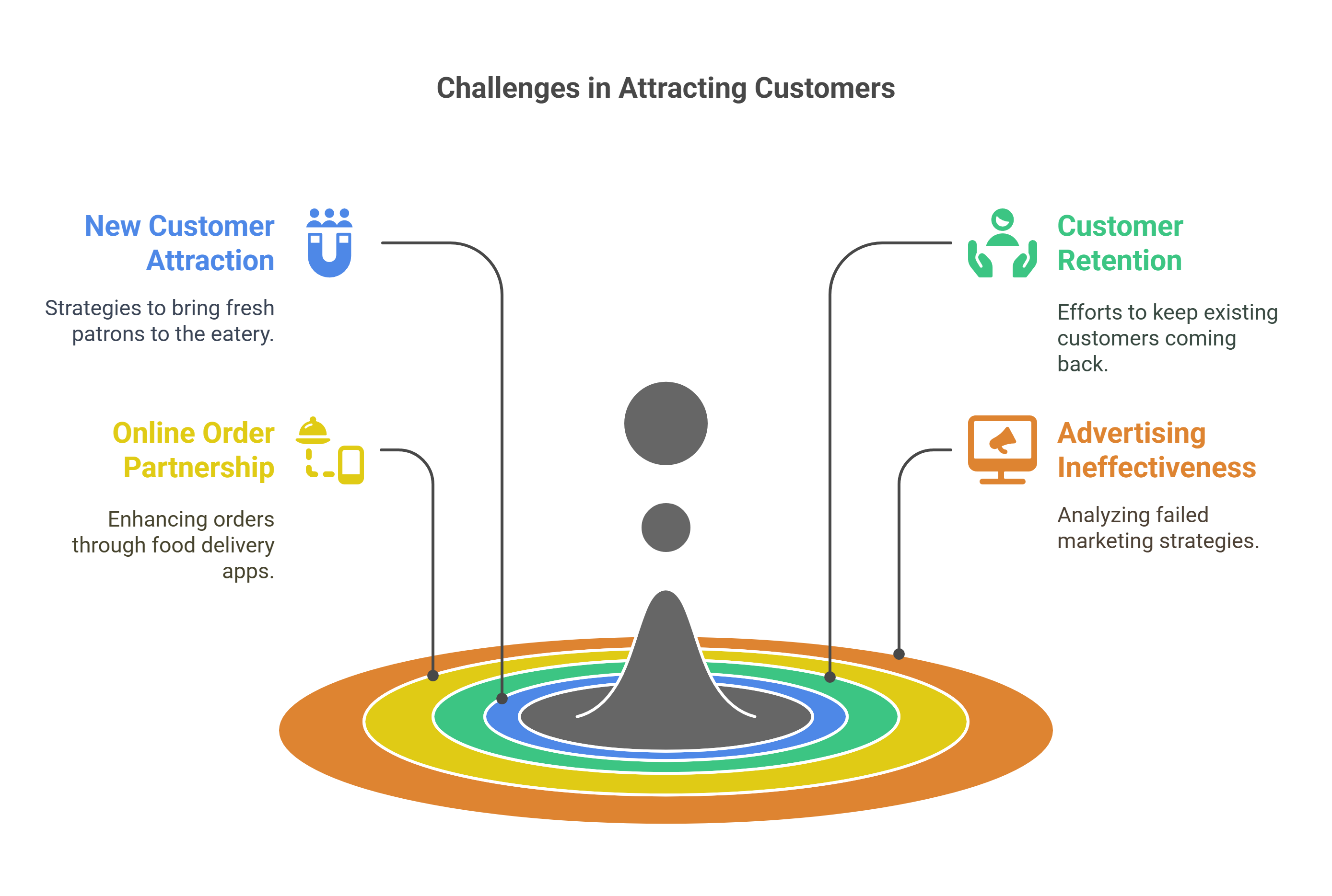 Case_Study_1__Reviving_a_Local_Japanese_Eatery_with_Google_Ads_-_visual_selection_1