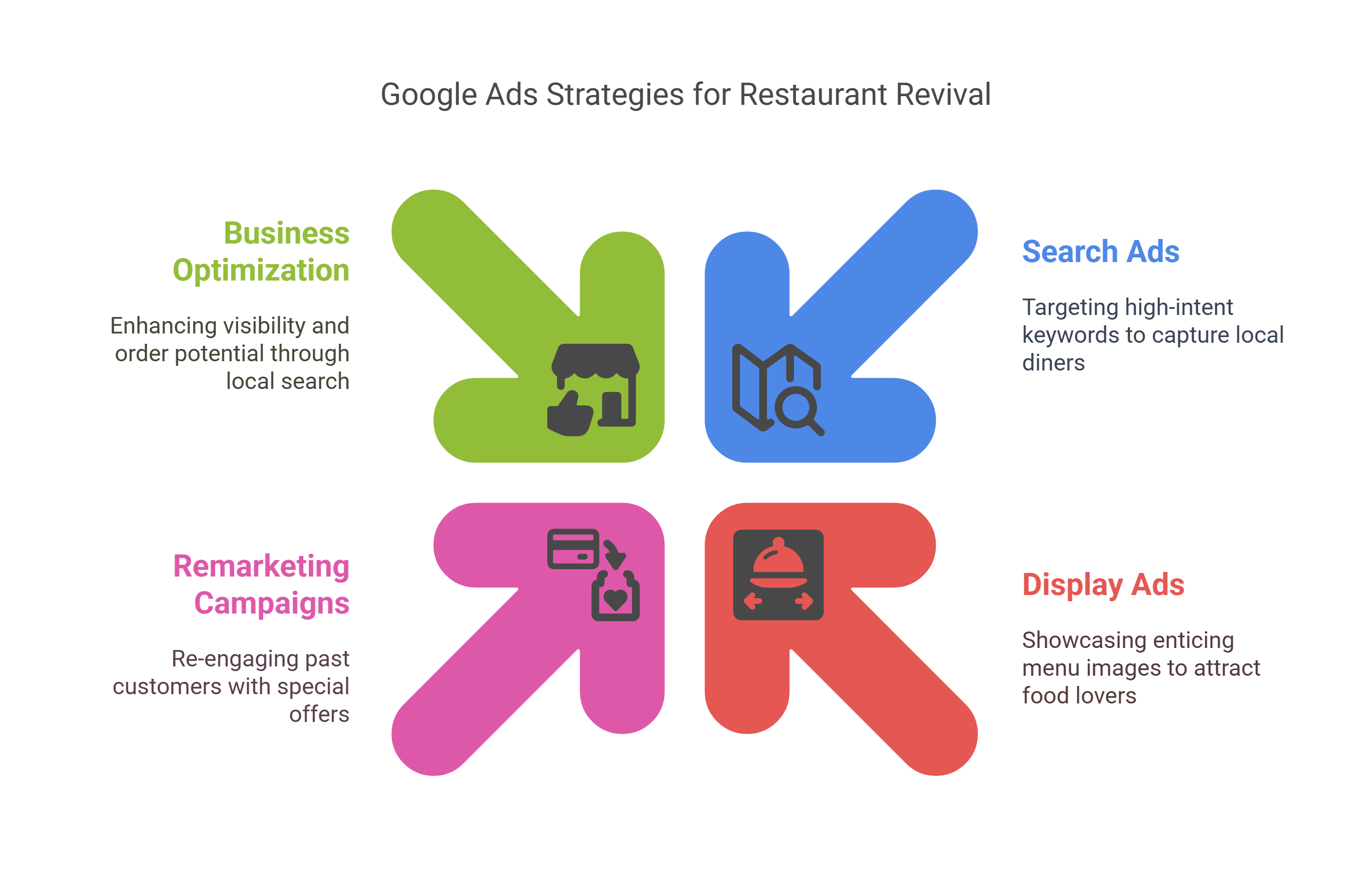 Case_Study_1__Reviving_a_Local_Japanese_Eatery_with_Google_Ads_-_visual_selection_2