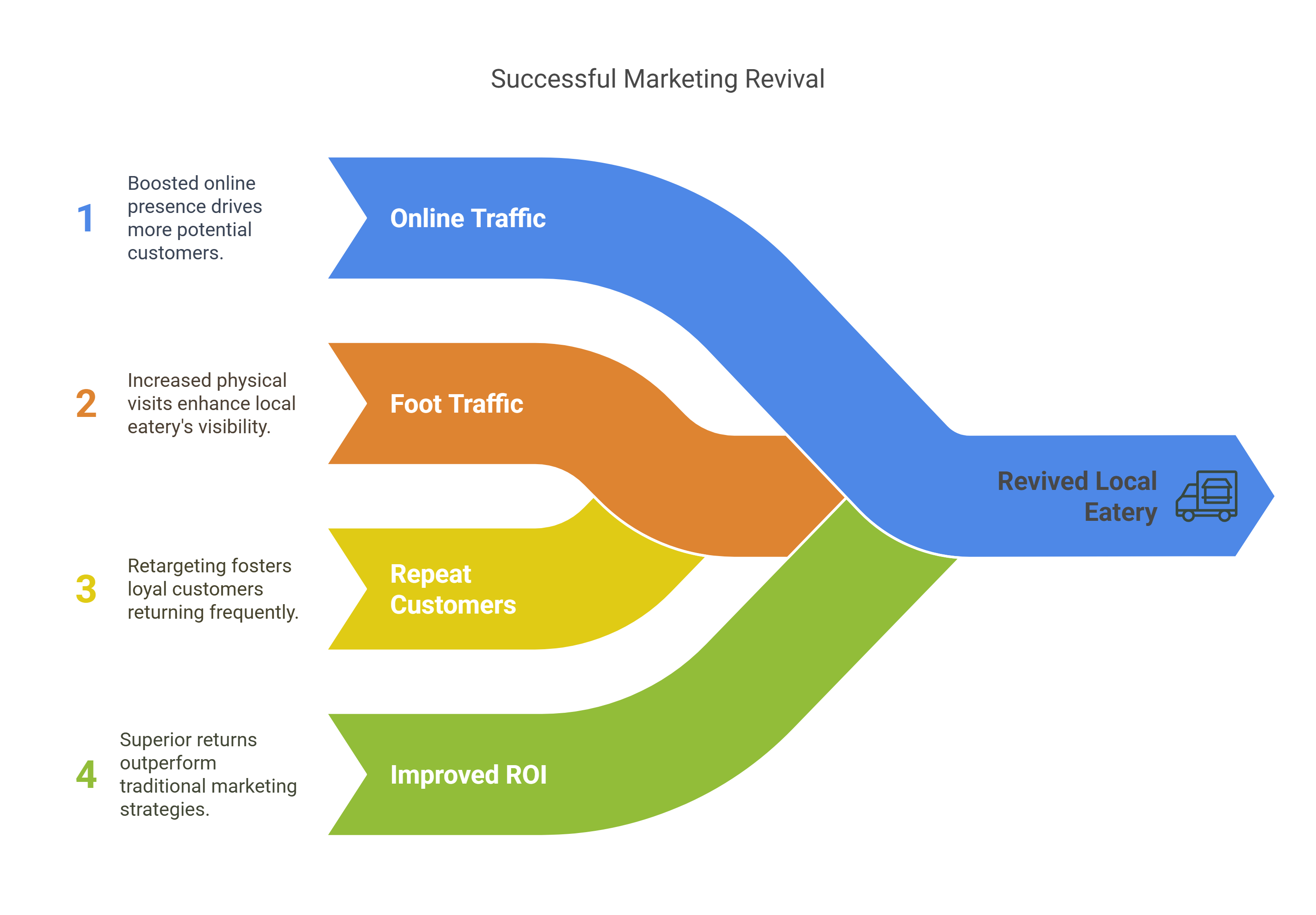 Case_Study_1__Reviving_a_Local_Japanese_Eatery_with_Google_Ads_-_visual_selection_3