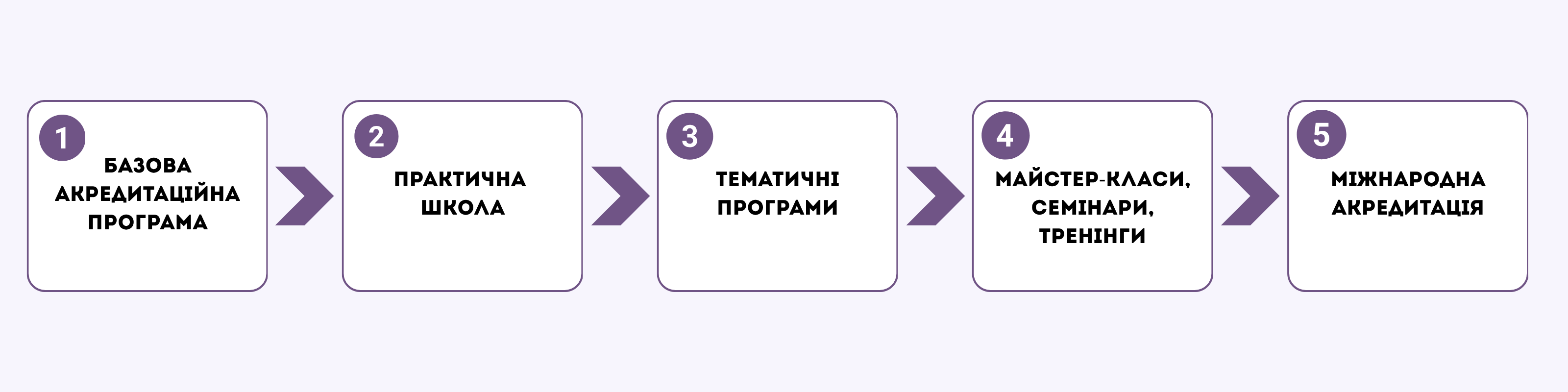 базовапрога