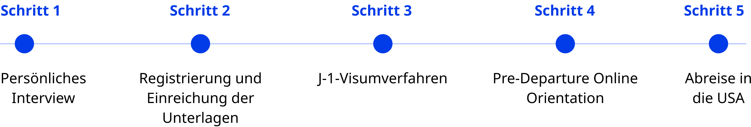 schritt