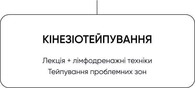 kinezoteypuvannya