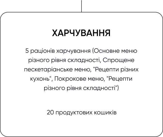 Harchuvannya-1
